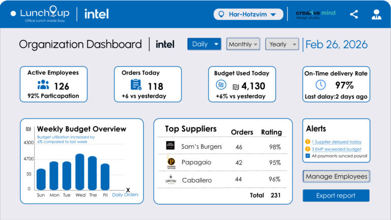 ORG Dashboard - דש בורד ארגוני